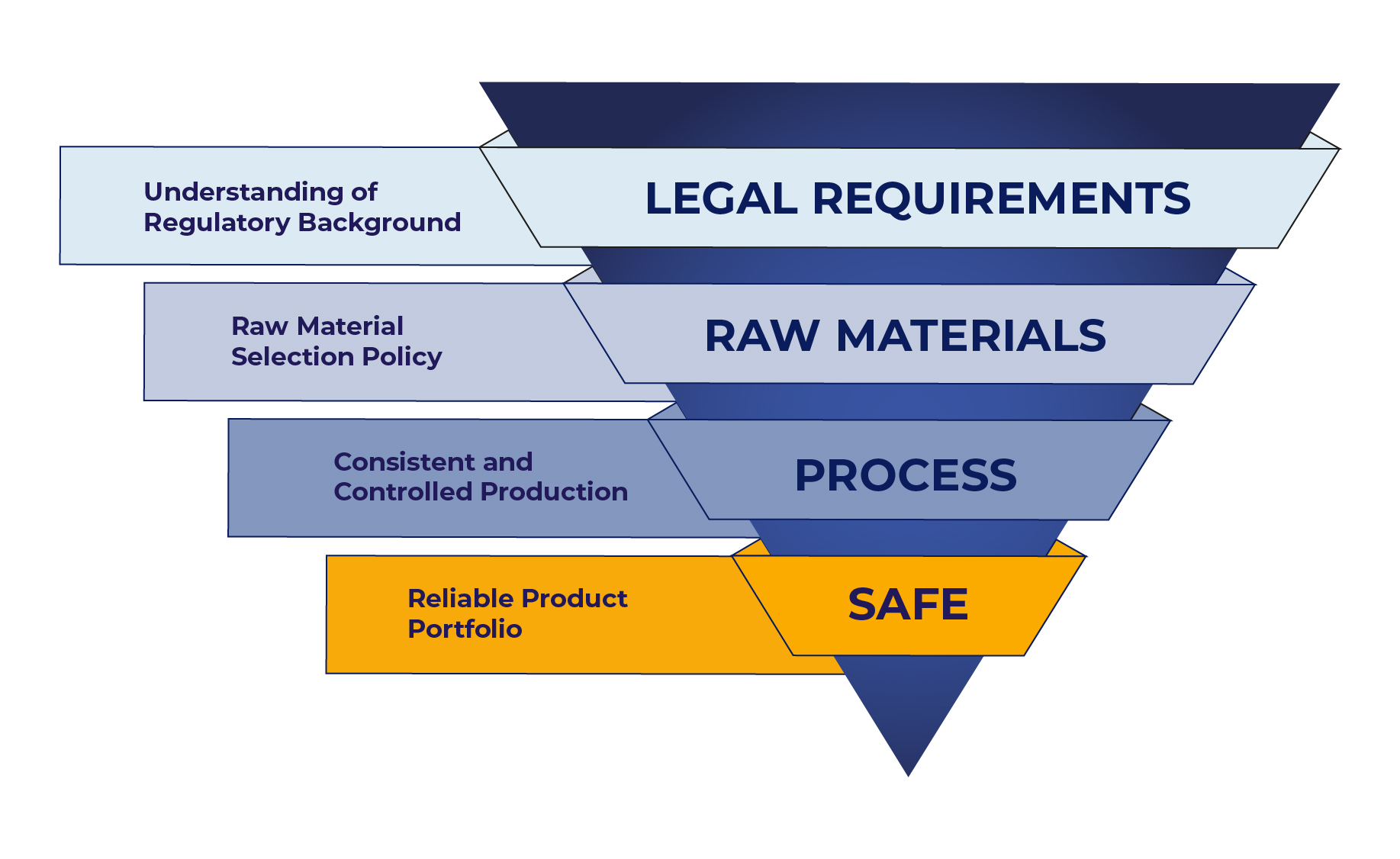 Product Safety Regulatory Legal Requirements HEXPOL TPE